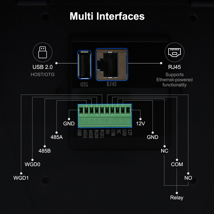 Comprehensive I/O Hub for Seamless Connectivity