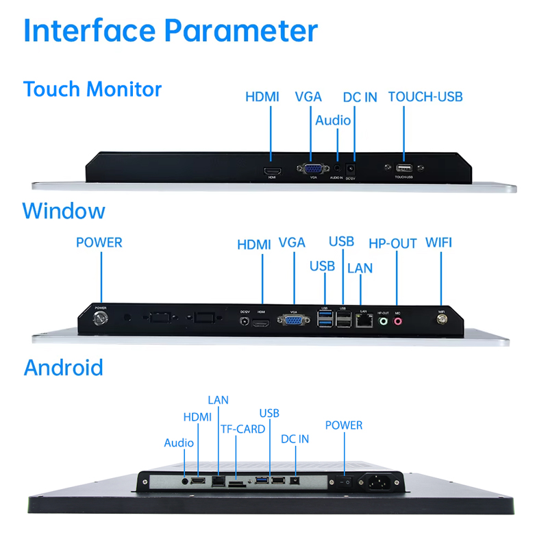 Flexible Interfaces