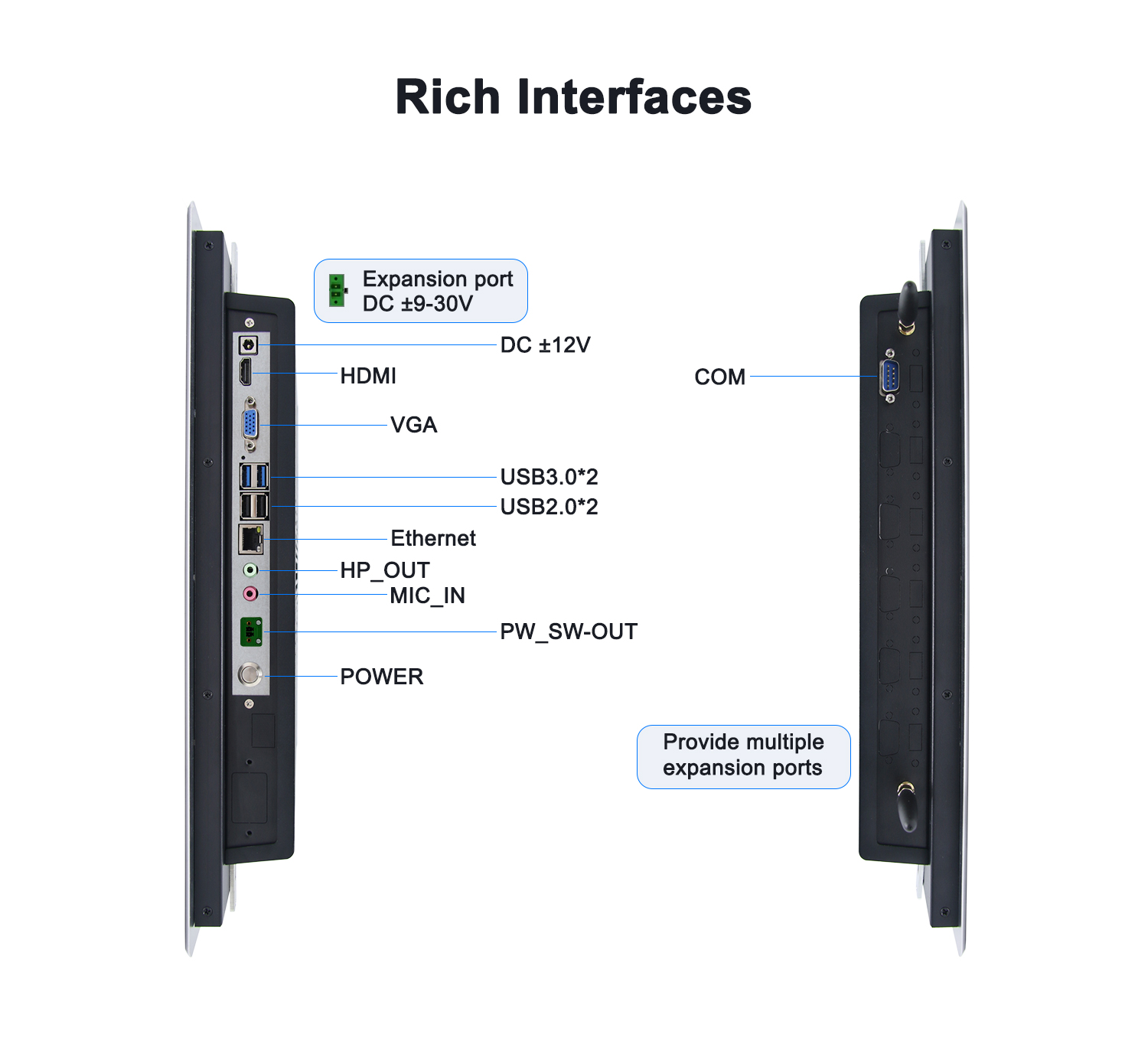 Industrial Connectivity