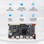 LVK3566LZ/LVK3568LZ RK3566/RK3568 Android Mainboard for Digital Signage & Kiosk with PoE