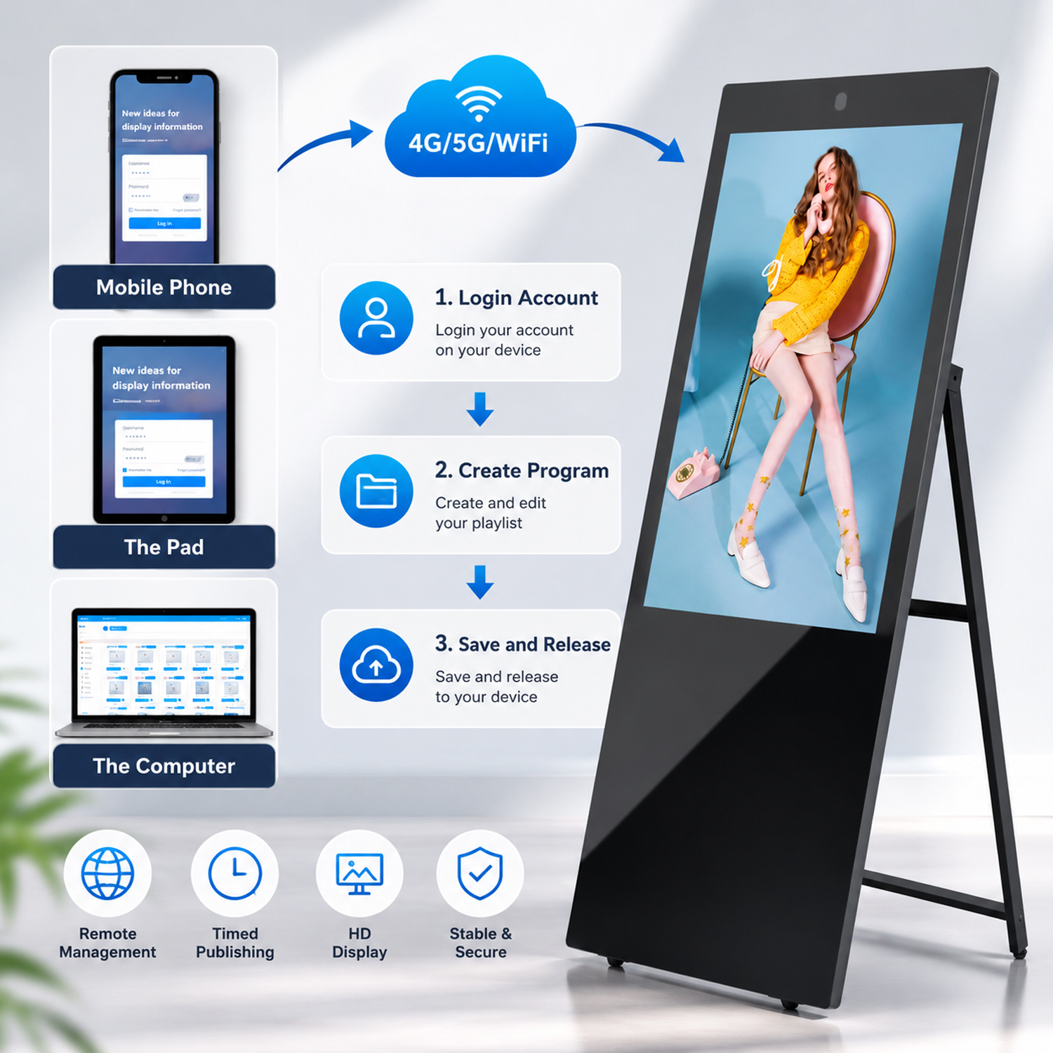 Cloud CMS Control
