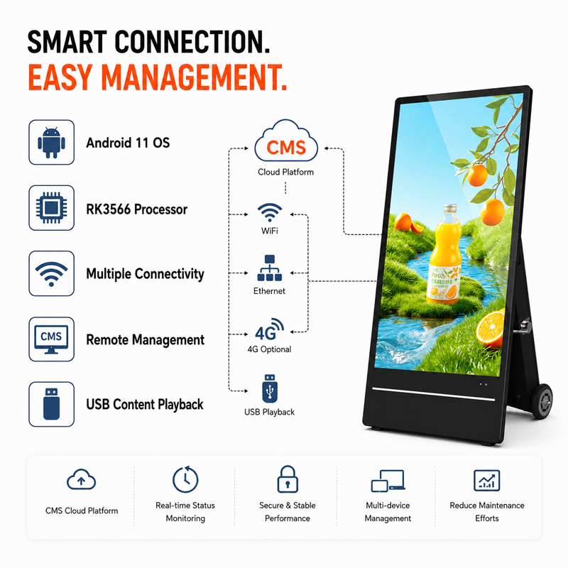 Smart Connectivity Options