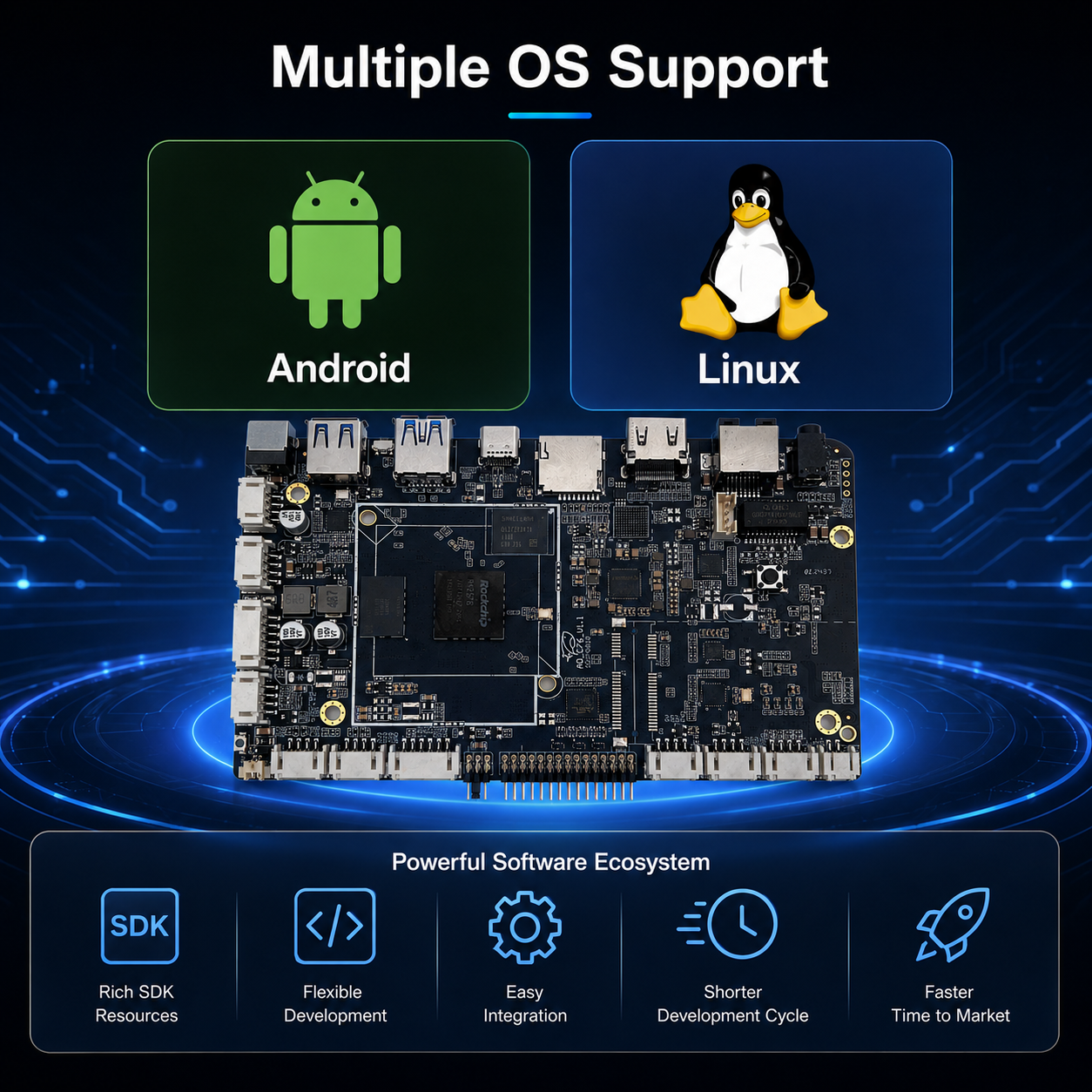 Supporting Multiple Systems